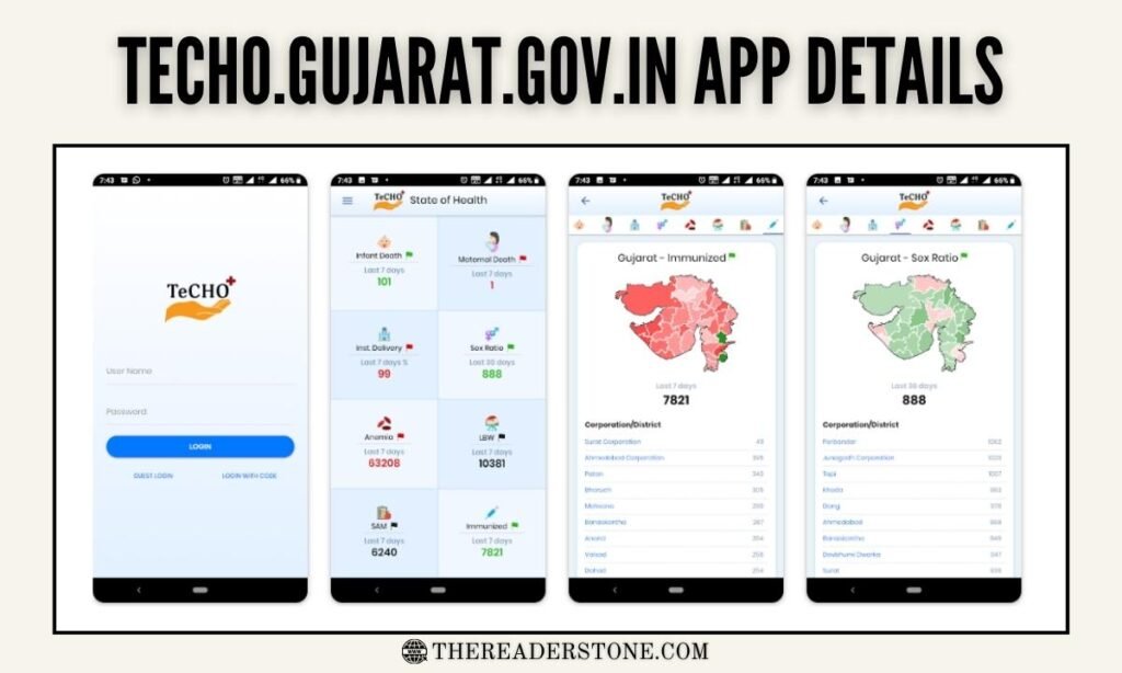 Techo.gujarat.gov.in App