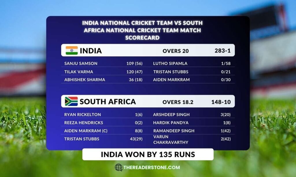 India National Cricket Team Vs South Africa National Cricket Team Match Scorecard