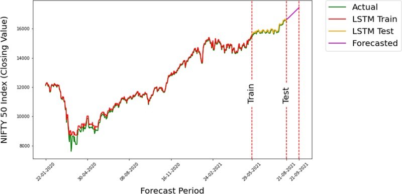 A Deep Dive Into Nifty 50 Share Price: Analyzing Trends and Today’s Share Price Performance