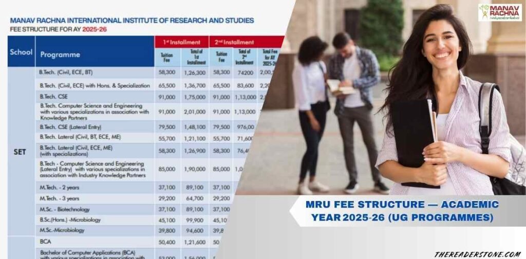 MRU Fee Structure — Academic Year 2025‑26 (UG Programmes)