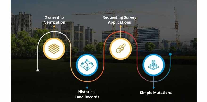 Features of KLR Login Service 137