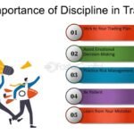 The Role of Discipline and Risk Management in Trading Success