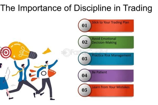 The Role of Discipline and Risk Management in Trading Success