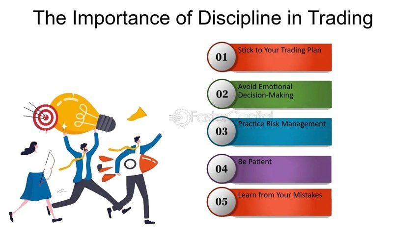 The Role of Discipline and Risk Management in Trading Success