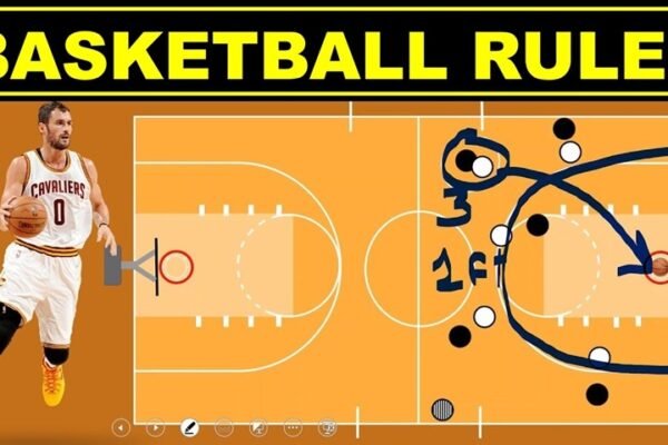 Basketball Scoring Rules: A Complete Guide to How the Score Works in Basketball