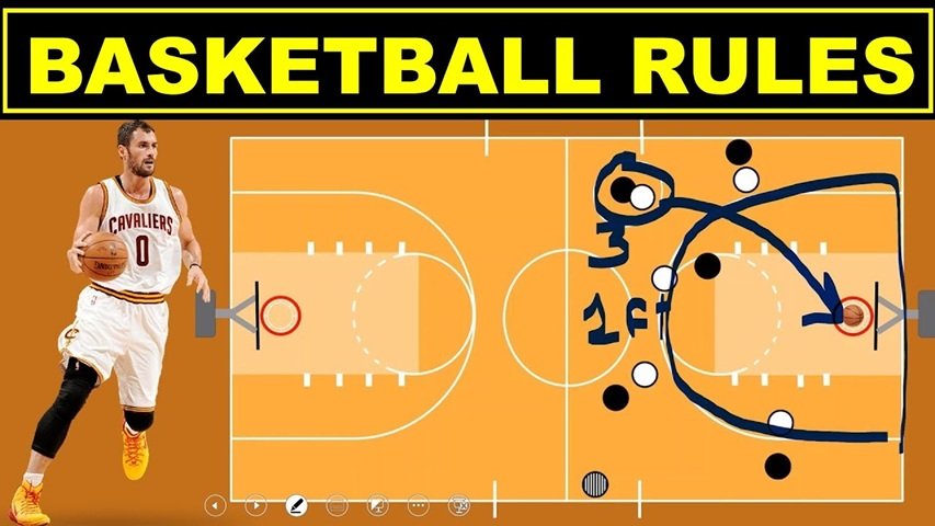 Basketball Scoring Rules: A Complete Guide to How the Score Works in Basketball